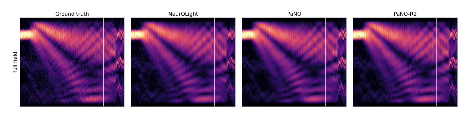 A field can look accurate while the output-plane profile that the port integrates drifts