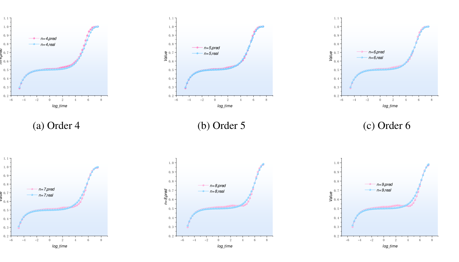 Generalization to fourth- through ninth-order transfer functions